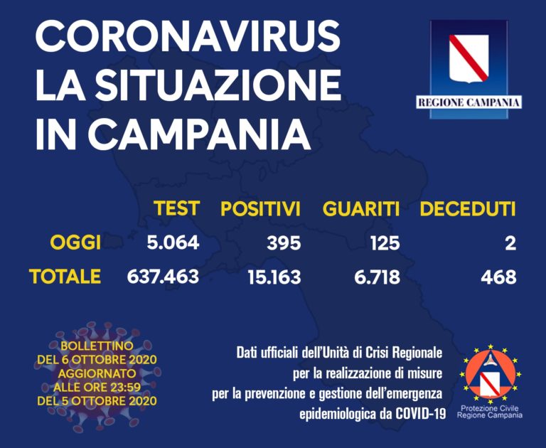 dati campania